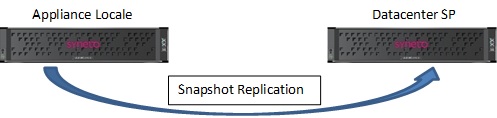 HCI 360 - SP Group